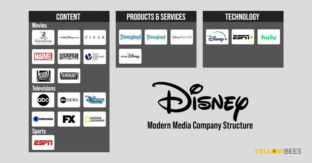 Disney Modern Media Company Structure