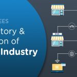 The history & evolution of retail industry