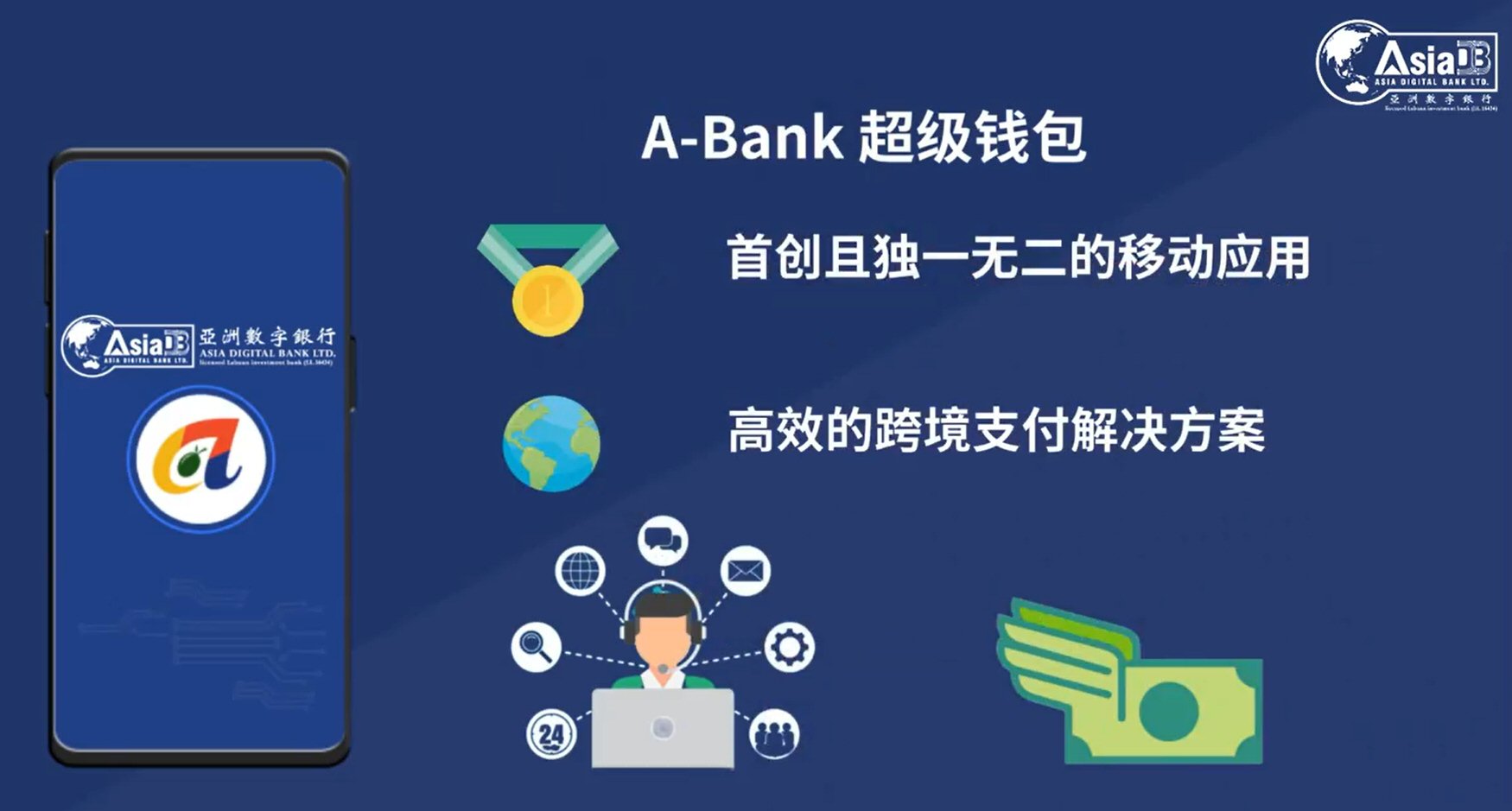 A-Bank Super Wallet