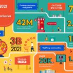 Shopee Malaysia Infographic 2021